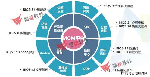 汽車零部件企業如何響應客戶審廠要求并建立高效透明的管理運營體系