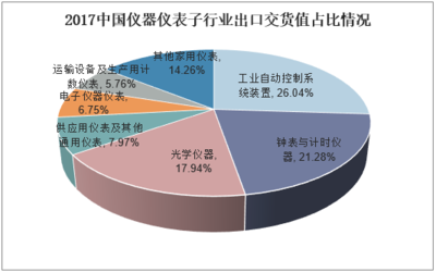 2018年中國(guó)汽車(chē)儀表行業(yè)發(fā)展現(xiàn)狀及前景分析 電子化儀表已成市場(chǎng)主流